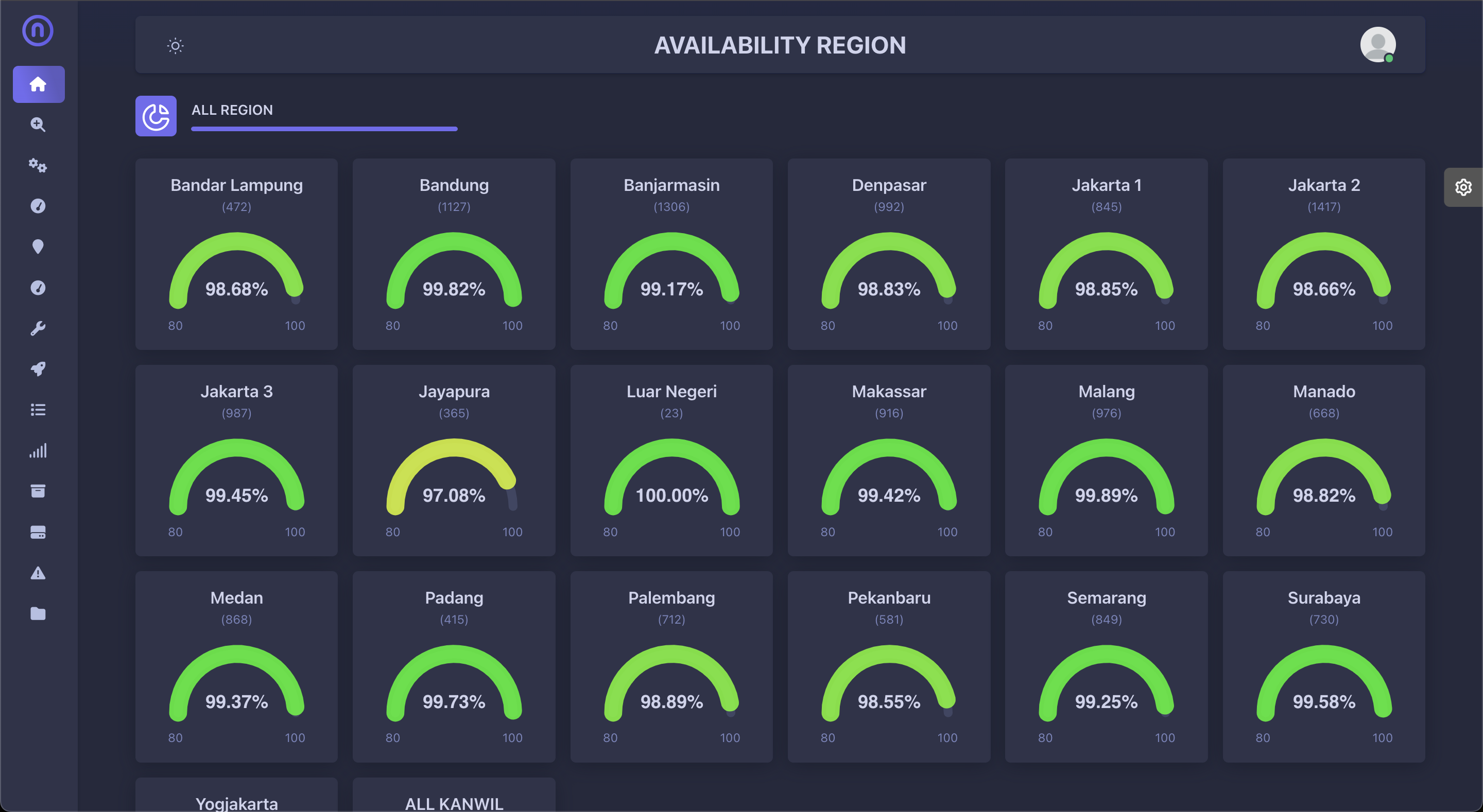 Integrated Network Monitoring